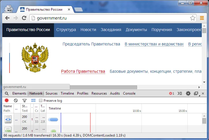 график загрузки сайта government.ru