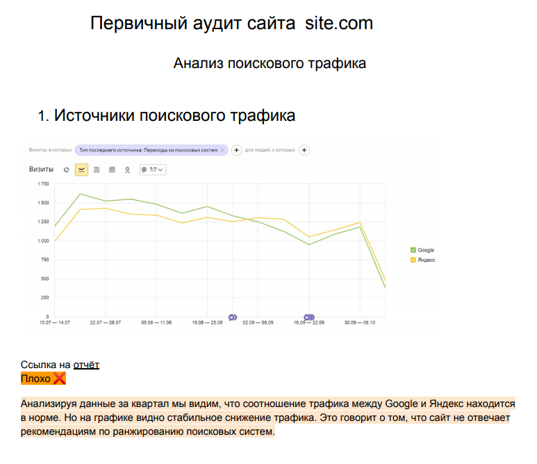 Анализ источников поискового трафика