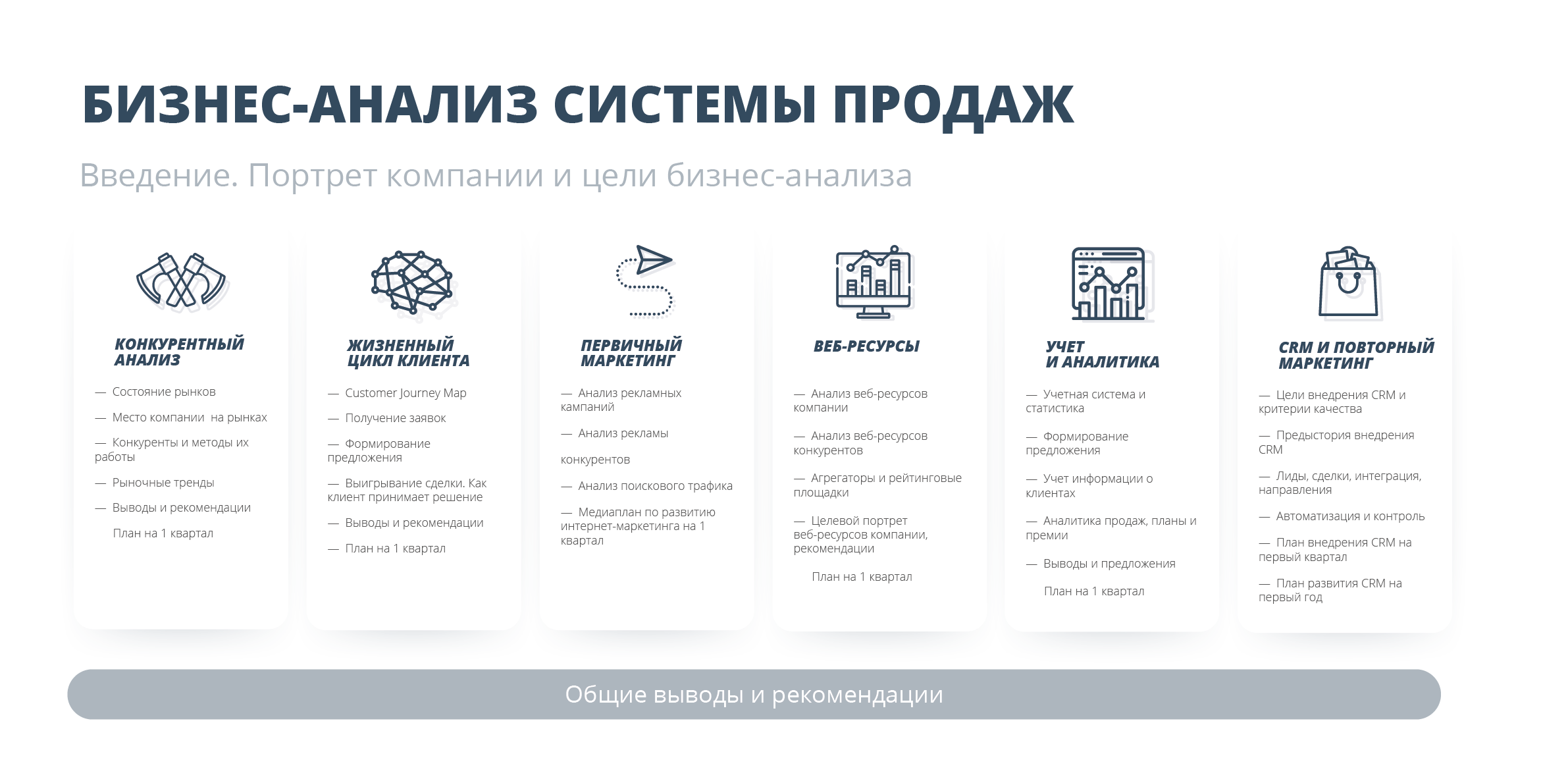 Бизнес-анализ системы продаж