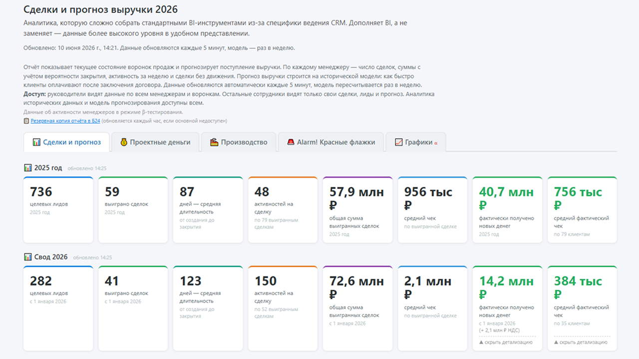 Данные для примера и не отражают реальную информацию.