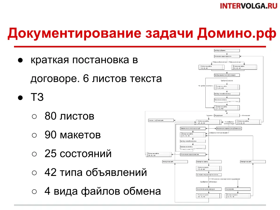 документирование задачи в большом проекте