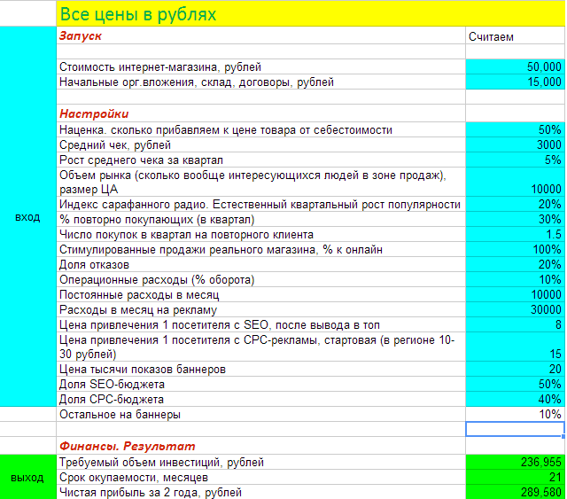 50 Красивых Интернет Магазинов 50 Красивых Интернет Магазинов