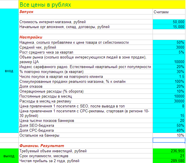 Объем Продаж Магазина Одежды