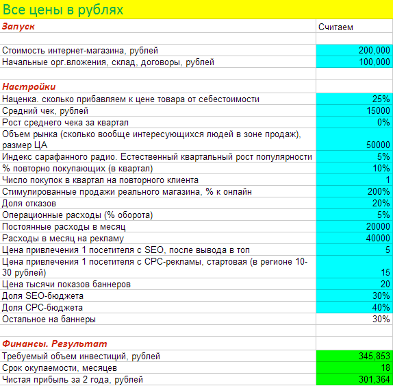 Рост Продаж Интернет Магазина