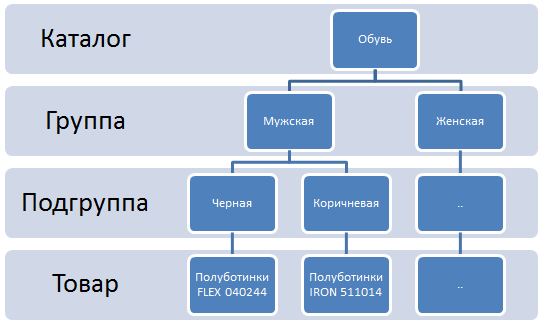 Каталог Сайтов Интернет Магазинов Одежды Москва