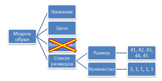 Каталогах Многих Интернет Магазинов