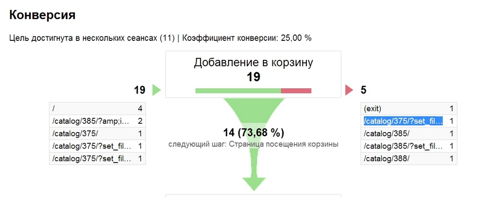 Google Analytics добавление в корзину