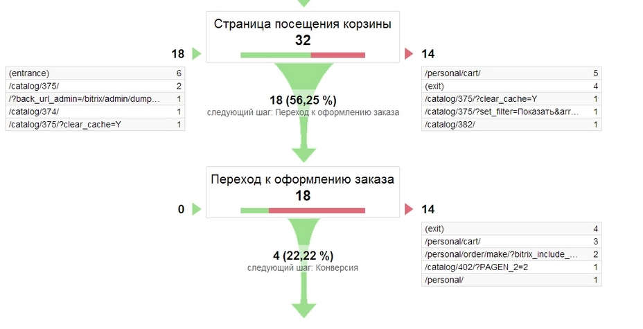Google Analytics Повышение продаж интернет-магазина Повышение продаж интернет-магазина