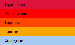 Градации Градации