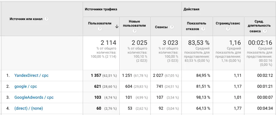 высокие отказы в analytics для лендинга