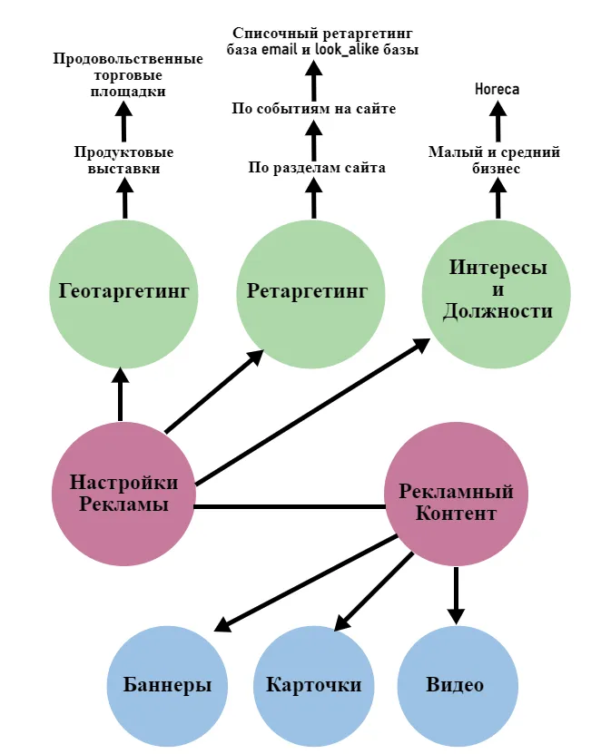 Настройки рекламы