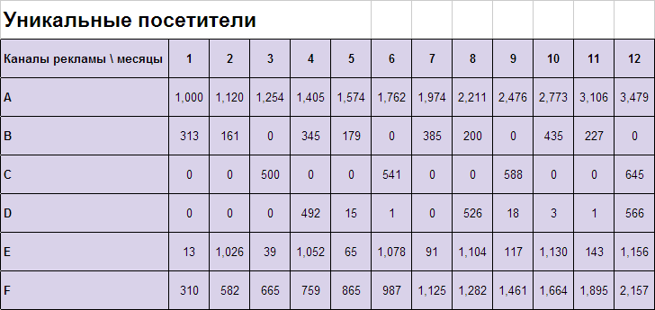 Посещаемость интернет-магазина Посещаемость интернет-магазина