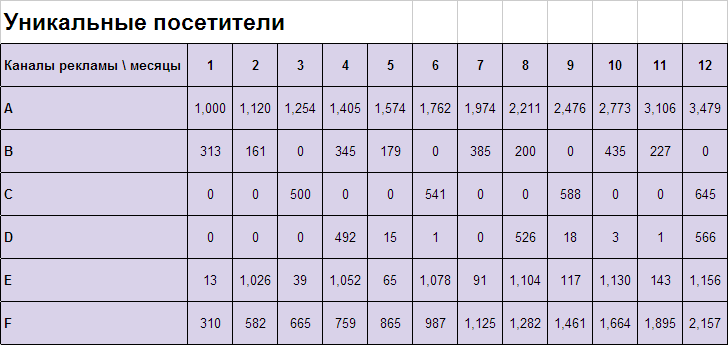 Ð¿Ð¾ÑÐµÑÐ°ÐµÐ¼Ð¾ÑÑÑ Ð¸Ð½ÑÐµÑÐ½ÐµÑ-Ð¼Ð°Ð³Ð°Ð·Ð¸Ð½Ð°