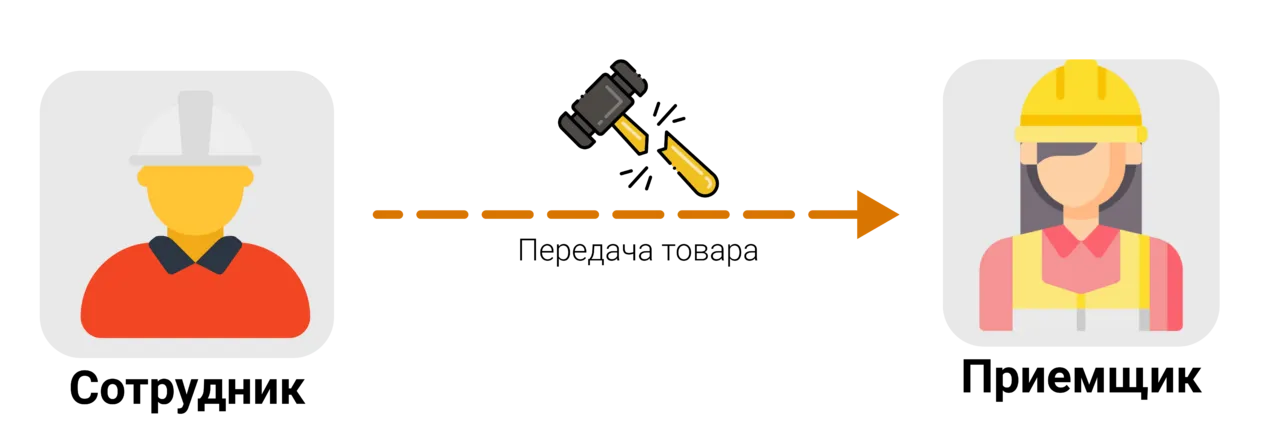 Передача товара приемщику