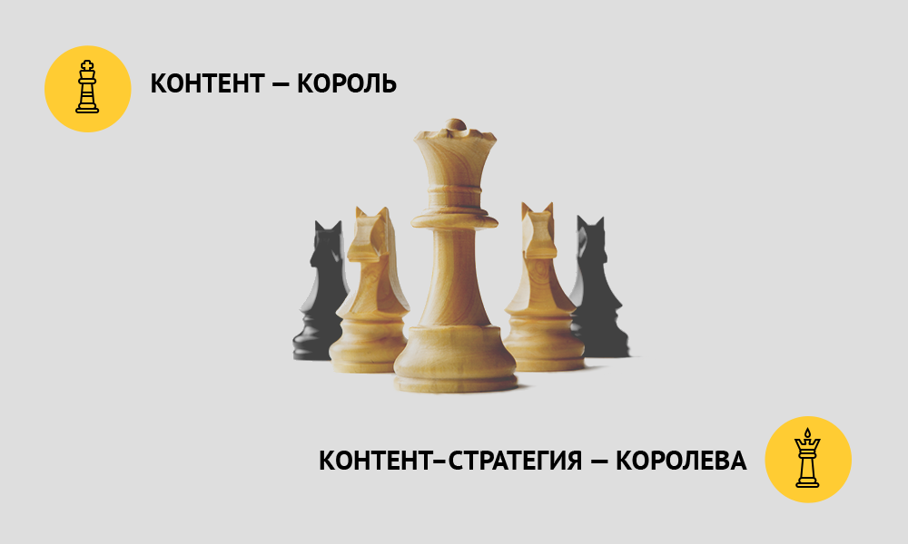 Важность контент-стратегии Важность контент-стратегии
