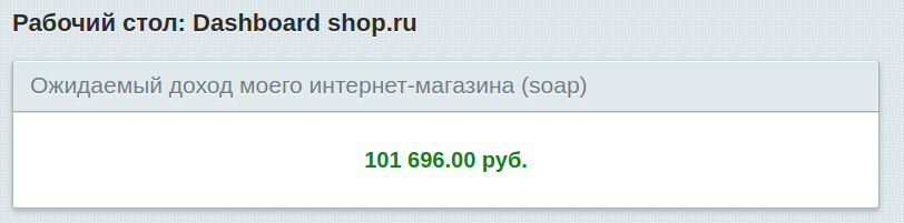 Дашборд после интеграции систем Дашборд после интеграции систем