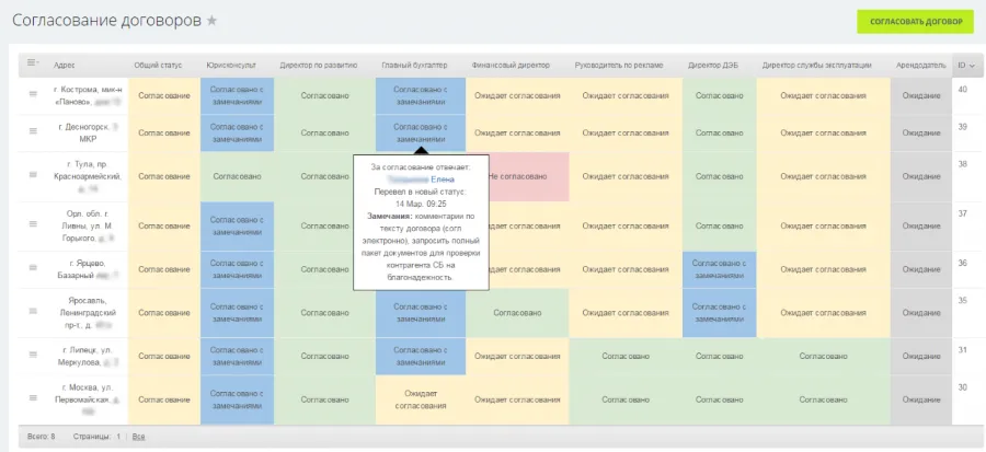 Дополнительная информация на странице со списком согласования договоров