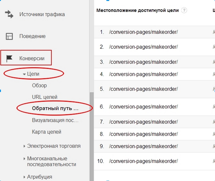 Отчет Google Analytics "Обратный путь к цели"