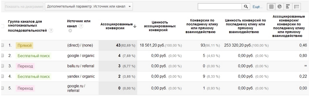 Многоканальные последовательности