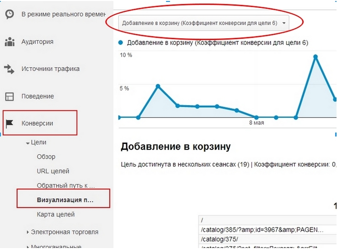 Отчет Google Analytics - “Визуализация последовательностей”