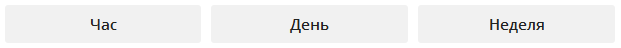 Запрос регулярности рассылок Запрос регулярности рассылок