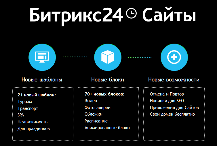 Битрикс24 сайты битрикс24 сайты