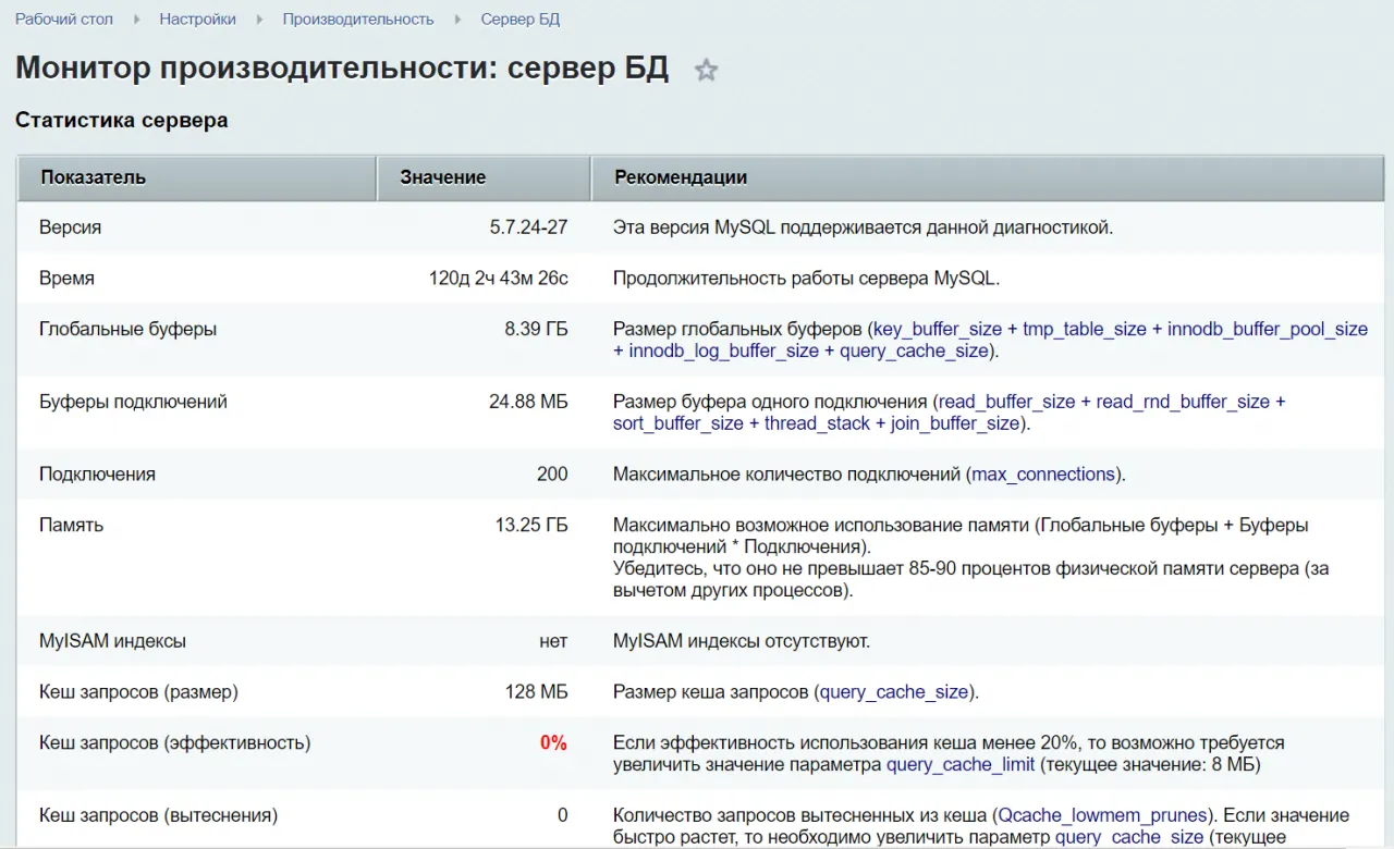 Монитор производительности: сервер БД