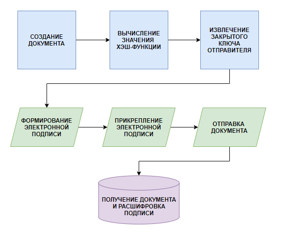 Электронная Печать Для Интернет Магазина