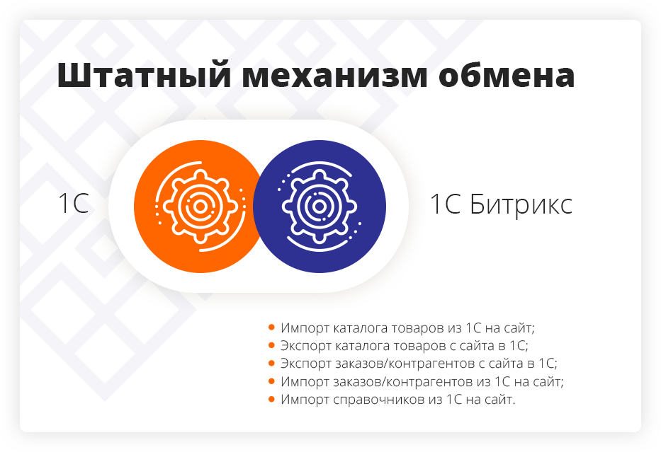 Как работает штатный механизм обмена Штатный механизм обмена