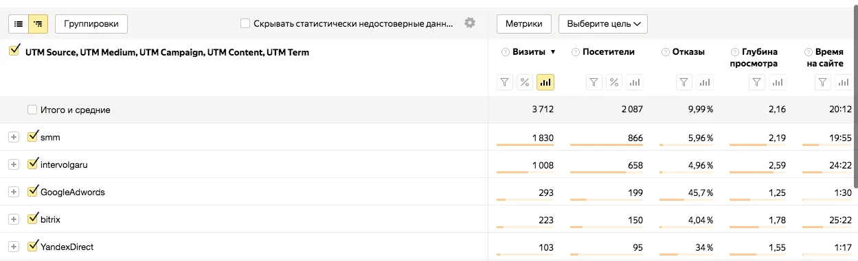 отчет по utm-меткам