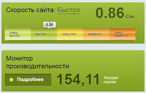 Скорость сайта Скорость сайта