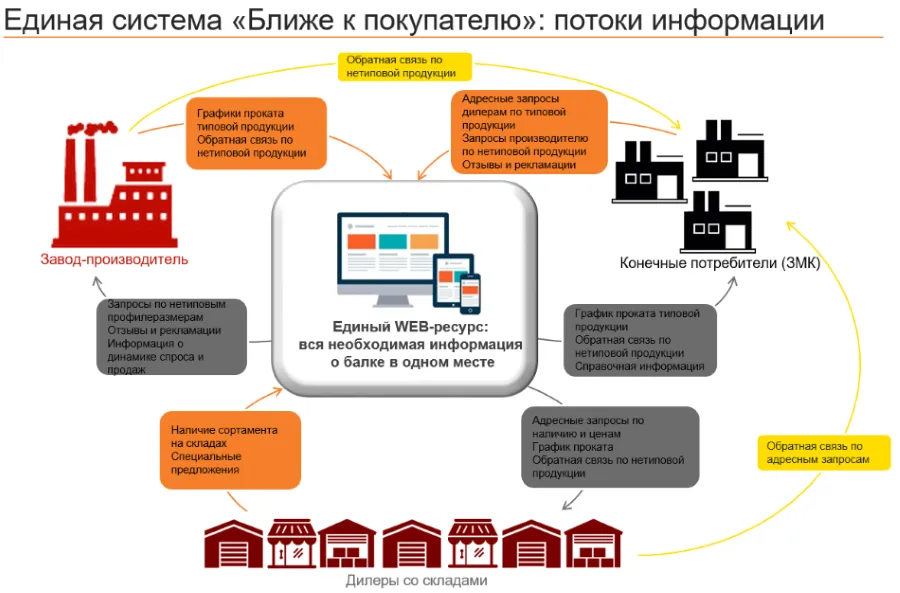 Схема работы ресурса АРСС