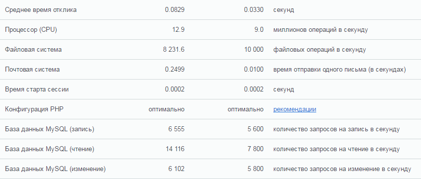 Технические возможности сервера Технические возможности сервера