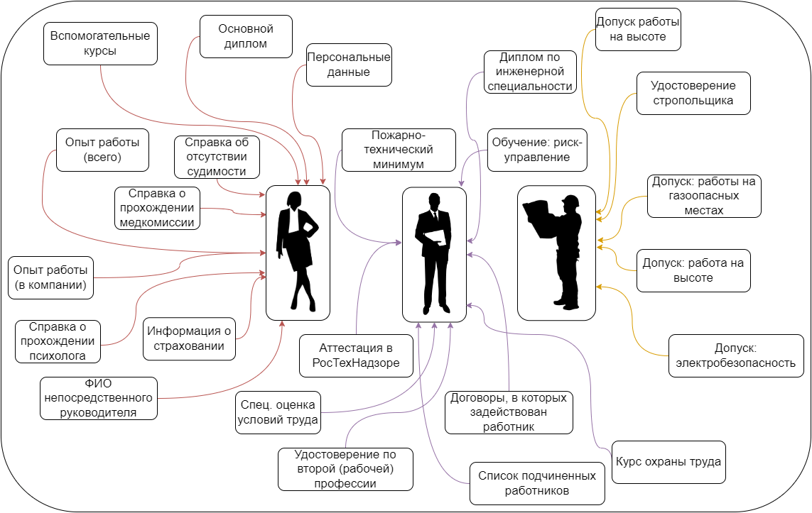 Перечень документов для сбора в личном кабинете Перечень документов для сбора в личном кабинете