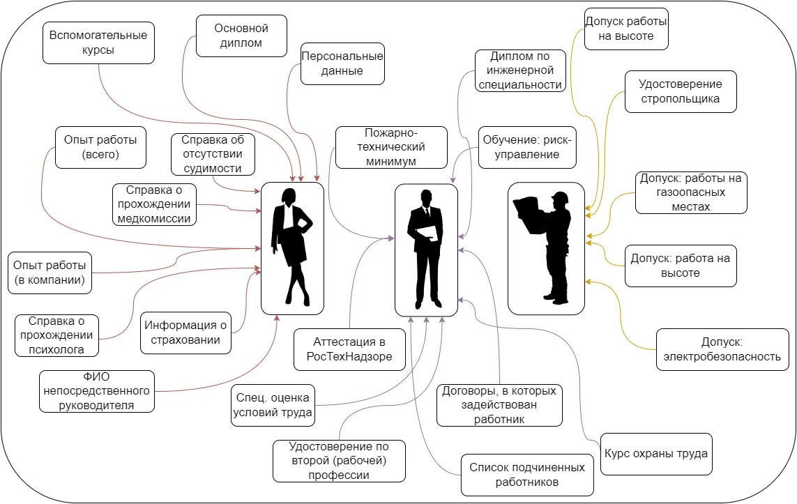 Перечень документов для сбора в личном кабинете