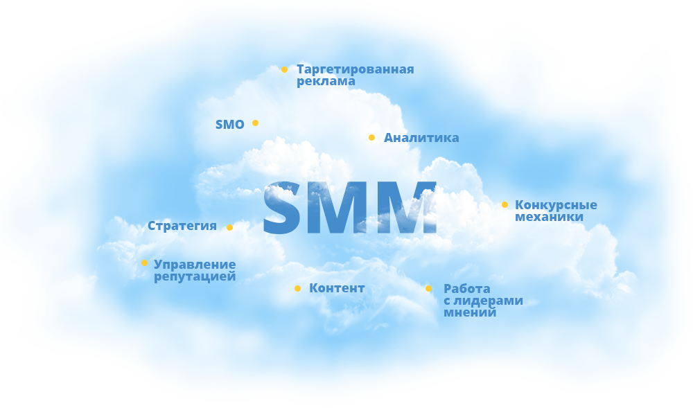 SMM продвижение — пошаговое руководство