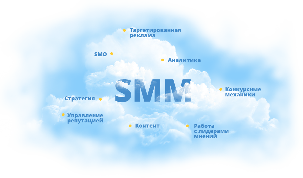 Реферат Smm