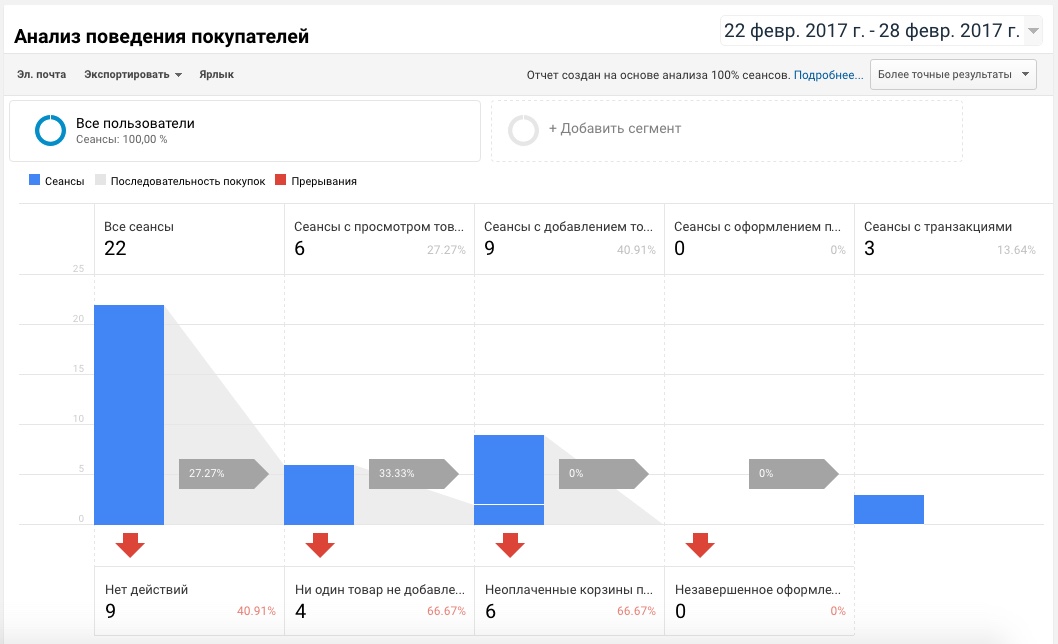 Поведение покупателей в аналитике Поведение покупателей в аналитике