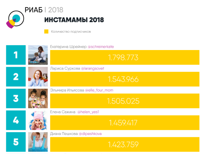 ÑÐµÐ¹ÑÐ¸Ð½Ð³ Ð¸Ð½ÑÑÐ°Ð¼Ð°Ð¼