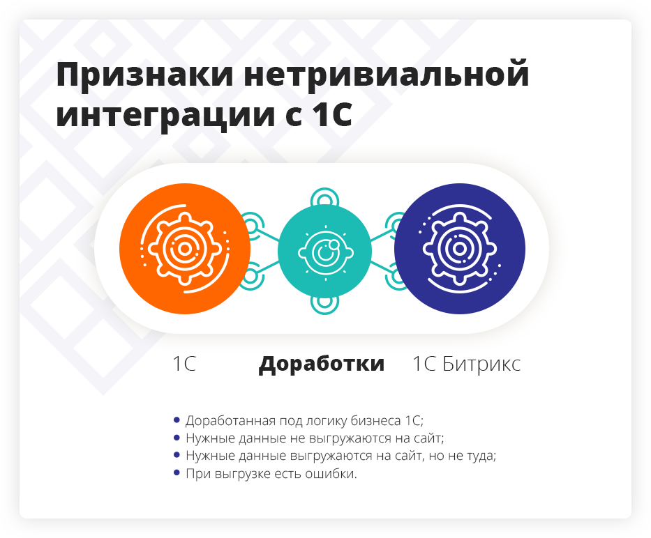 Признаки нетривиальной интеграции