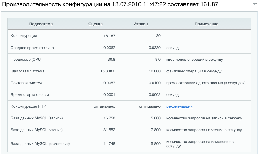 Проверка производительности конфигурации после перехода Проверка производительности конфигурации после перехода