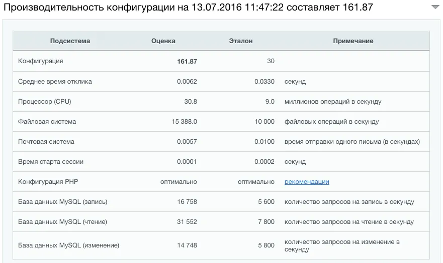 Проверка производительности конфигурации после перехода