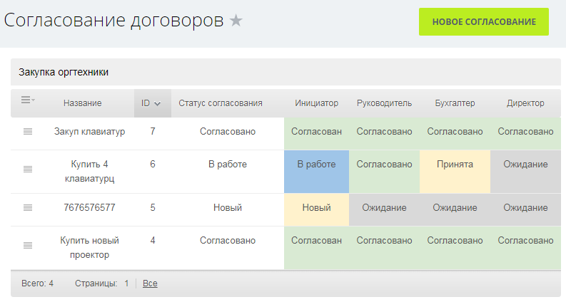 Согласование закупки оргтехники