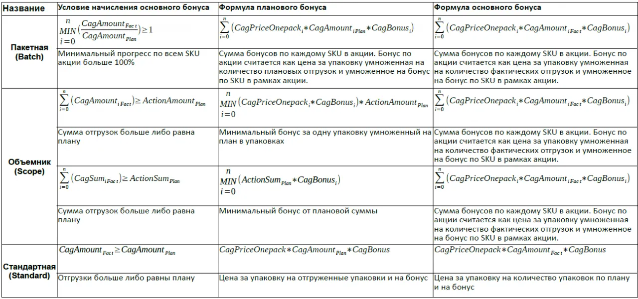 Формулы расчетов