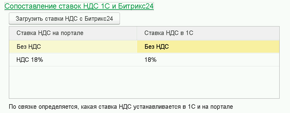 Сопоставление НДС Сопоставление ставок НДС