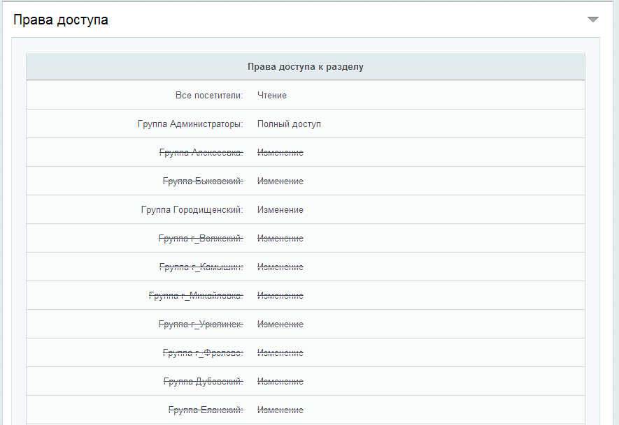 Избирательная комиссия Волгоградской области - Настройка доступа к разделам Избирательная комиссия Волгоградской области - Настройка доступа к разделам