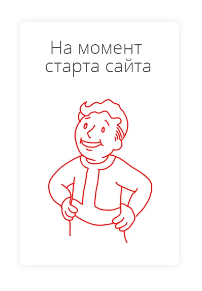 Скорость сайта на момент старта