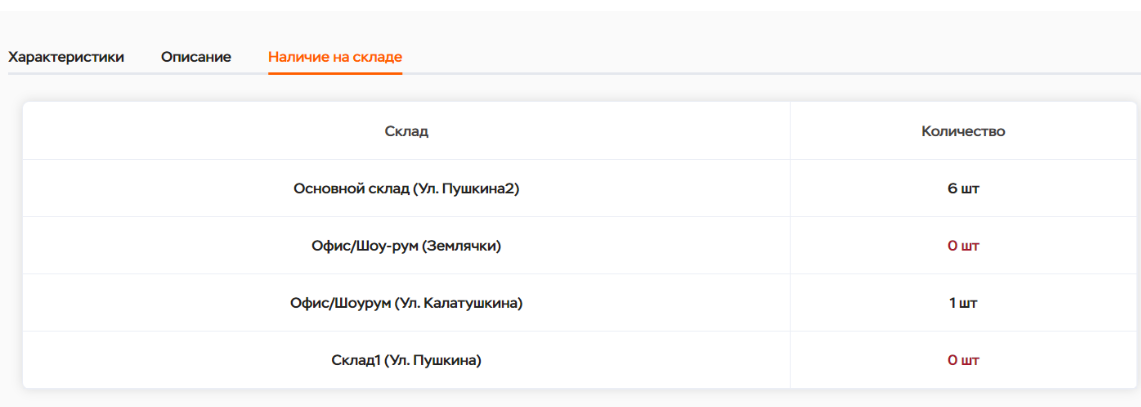 Отображение наличия товара на складах
