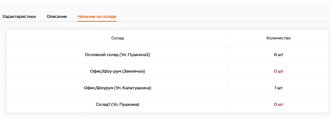 Отображение наличия товара на складах