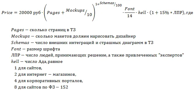 Формула оценки веб-проектов 